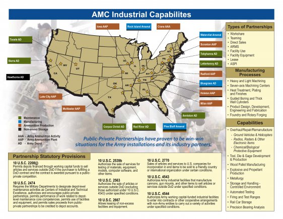 capabilities